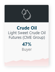 Crude oil